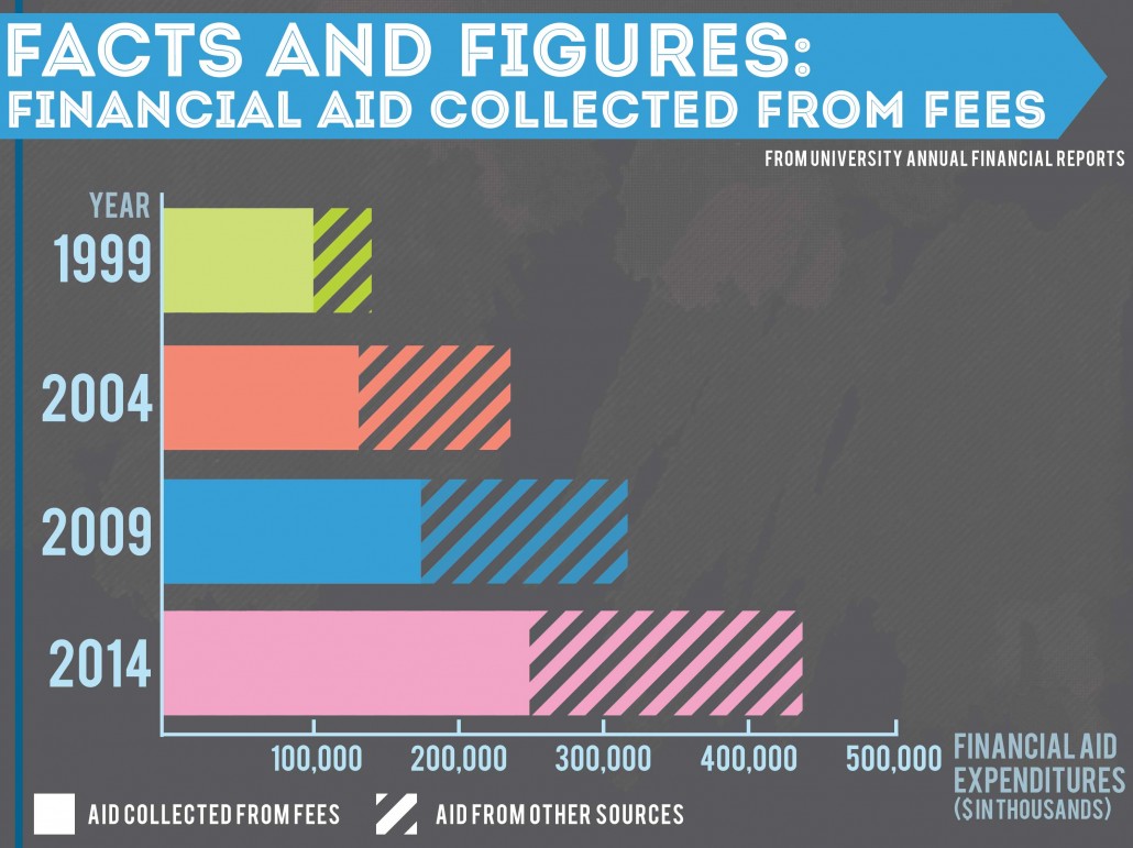 WEB-financial-aid-graph