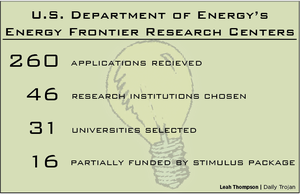 Energy conservation