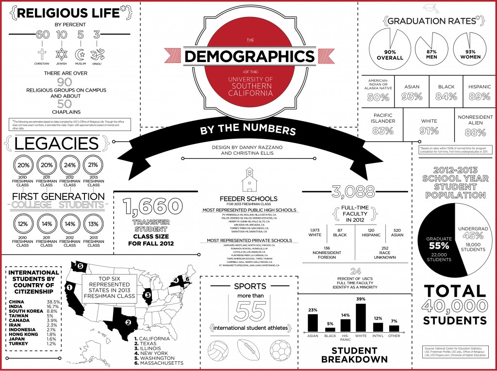 demographic