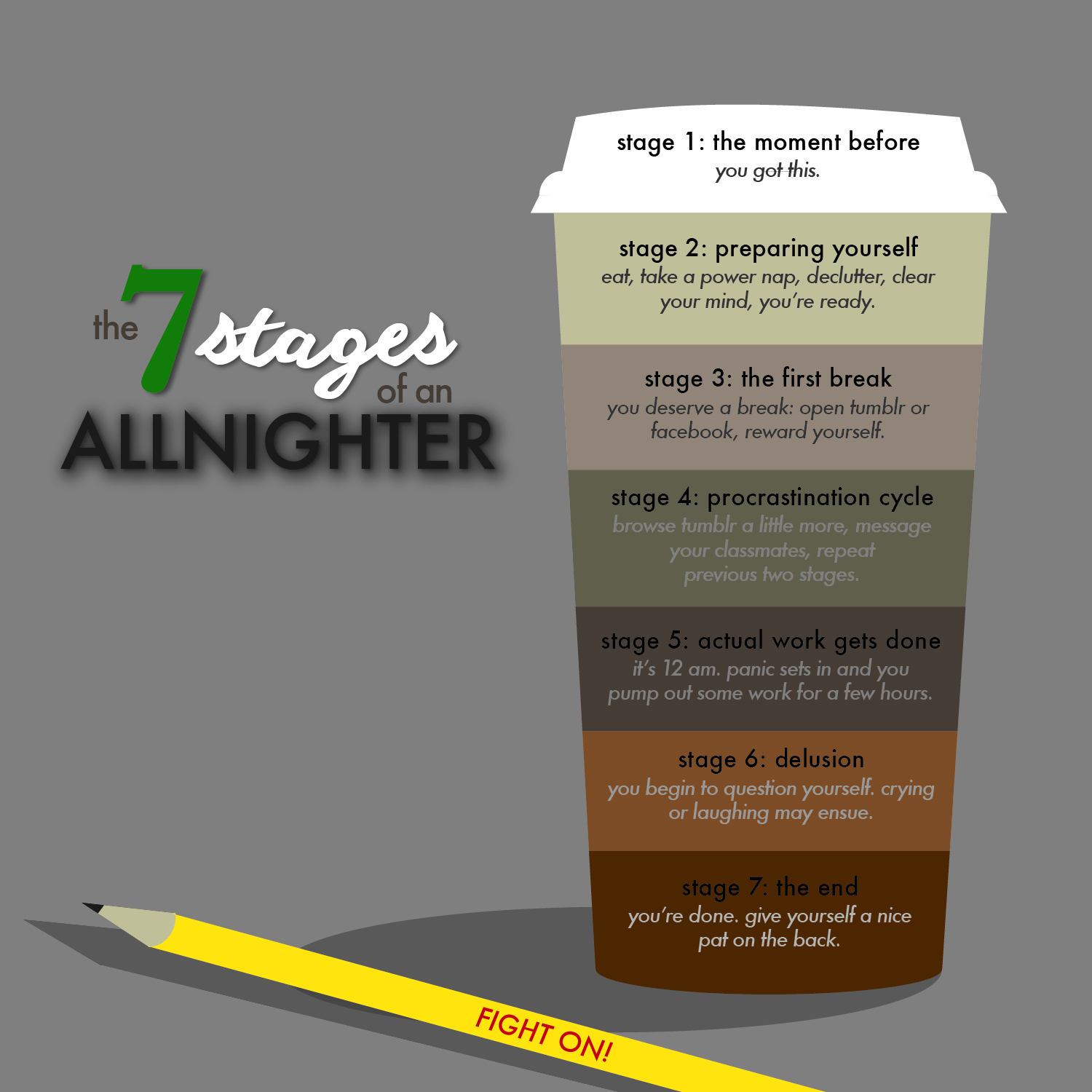 The seven stages of an all-nighter - Daily Trojan