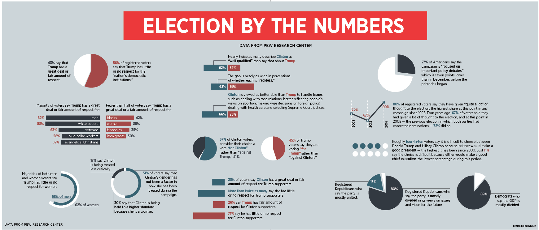 election-by-the-numbers