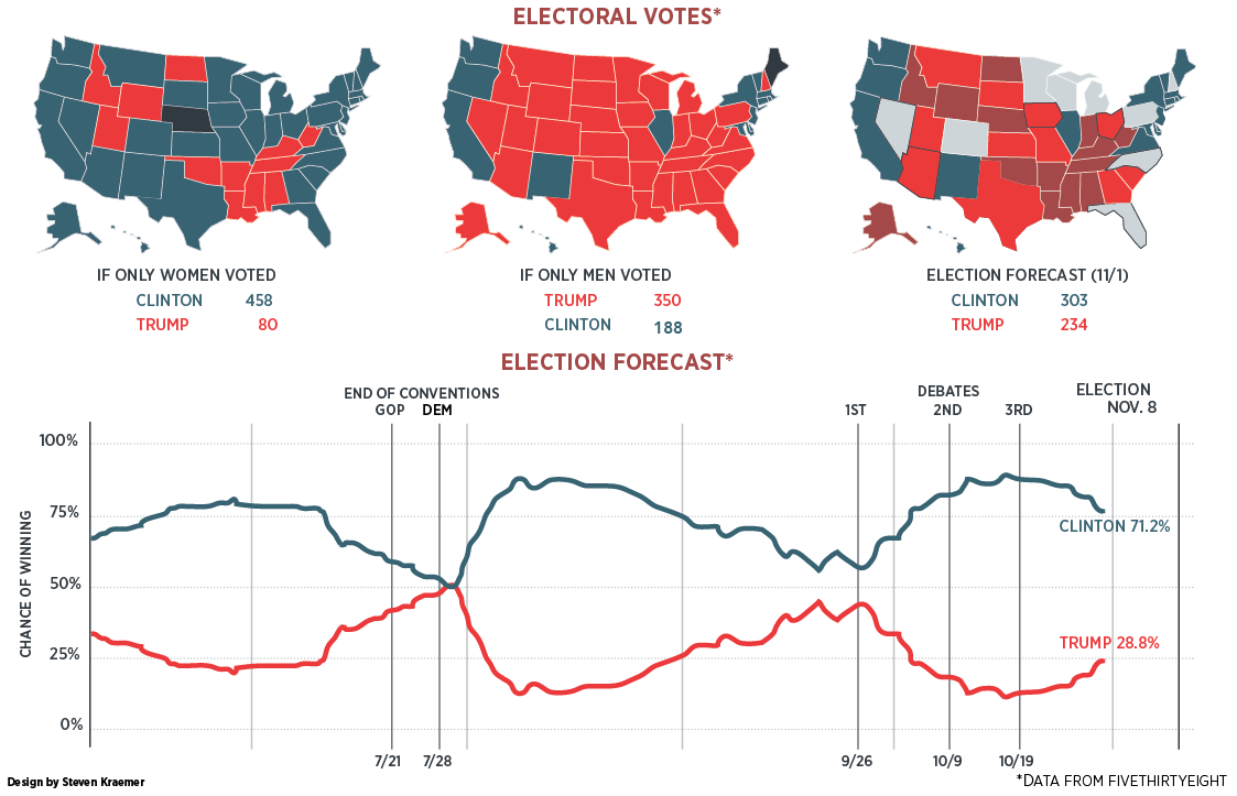 electoral-map-and-forecast