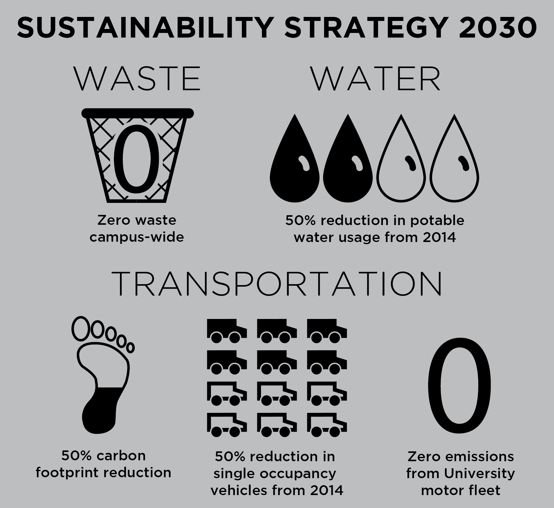 academic-senate-to-host-sustainability-2030-forum-daily-trojan
