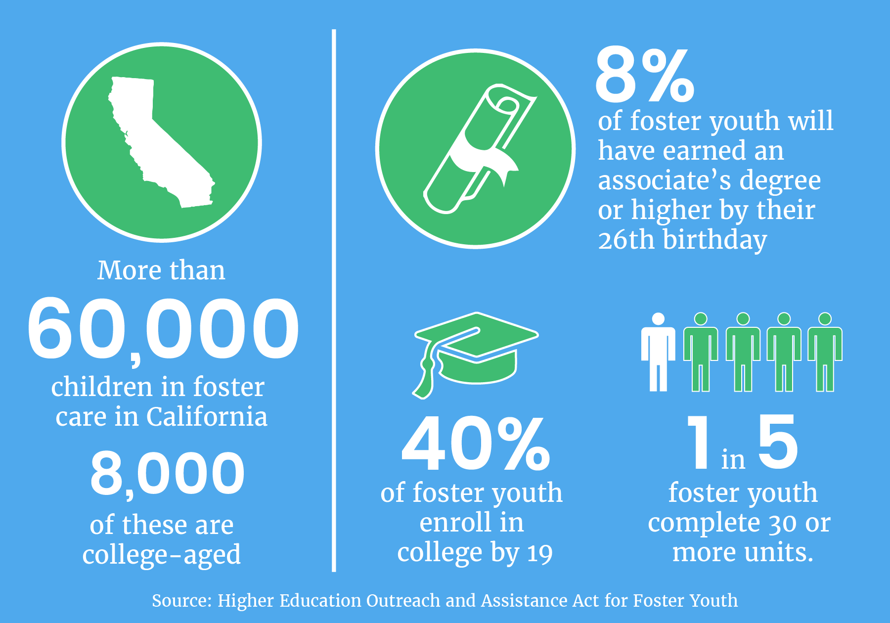 Fostering the future Daily Trojan