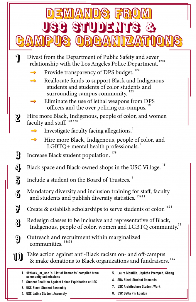 The graphic features ten demands made by USC students and campus organizations. 