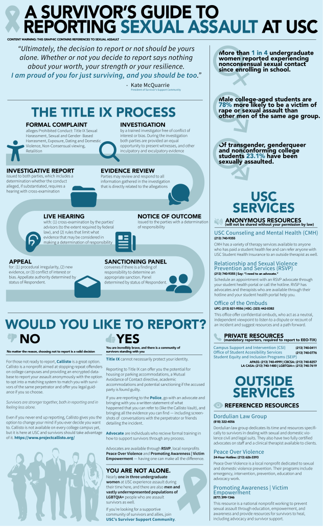 Infographic on sexual assault reporting.