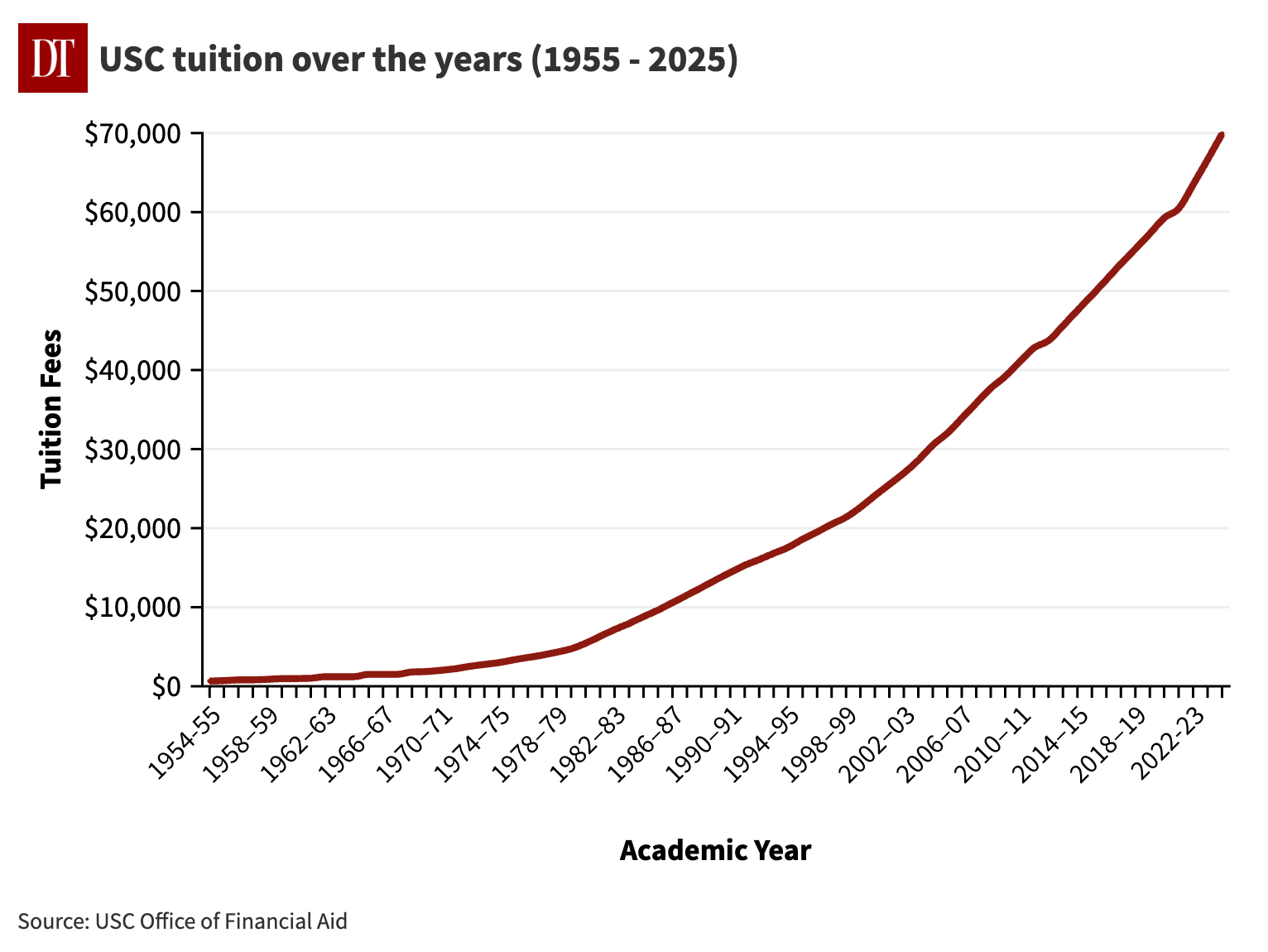 Tuition to rise by 4.9 for 202425 school year Daily Trojan
