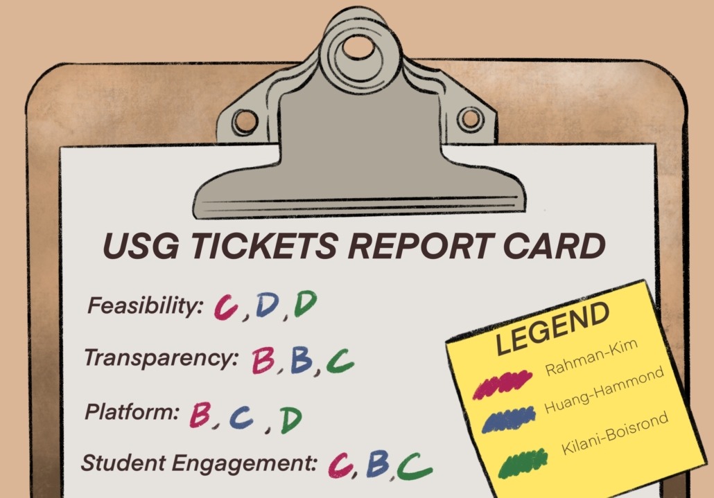 Student government candidates receive grades on a report card.
