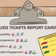 Student government candidates receive grades on a report card.