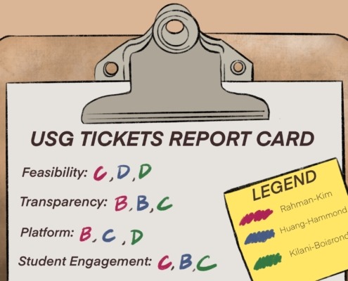 Student government candidates receive grades on a report card.