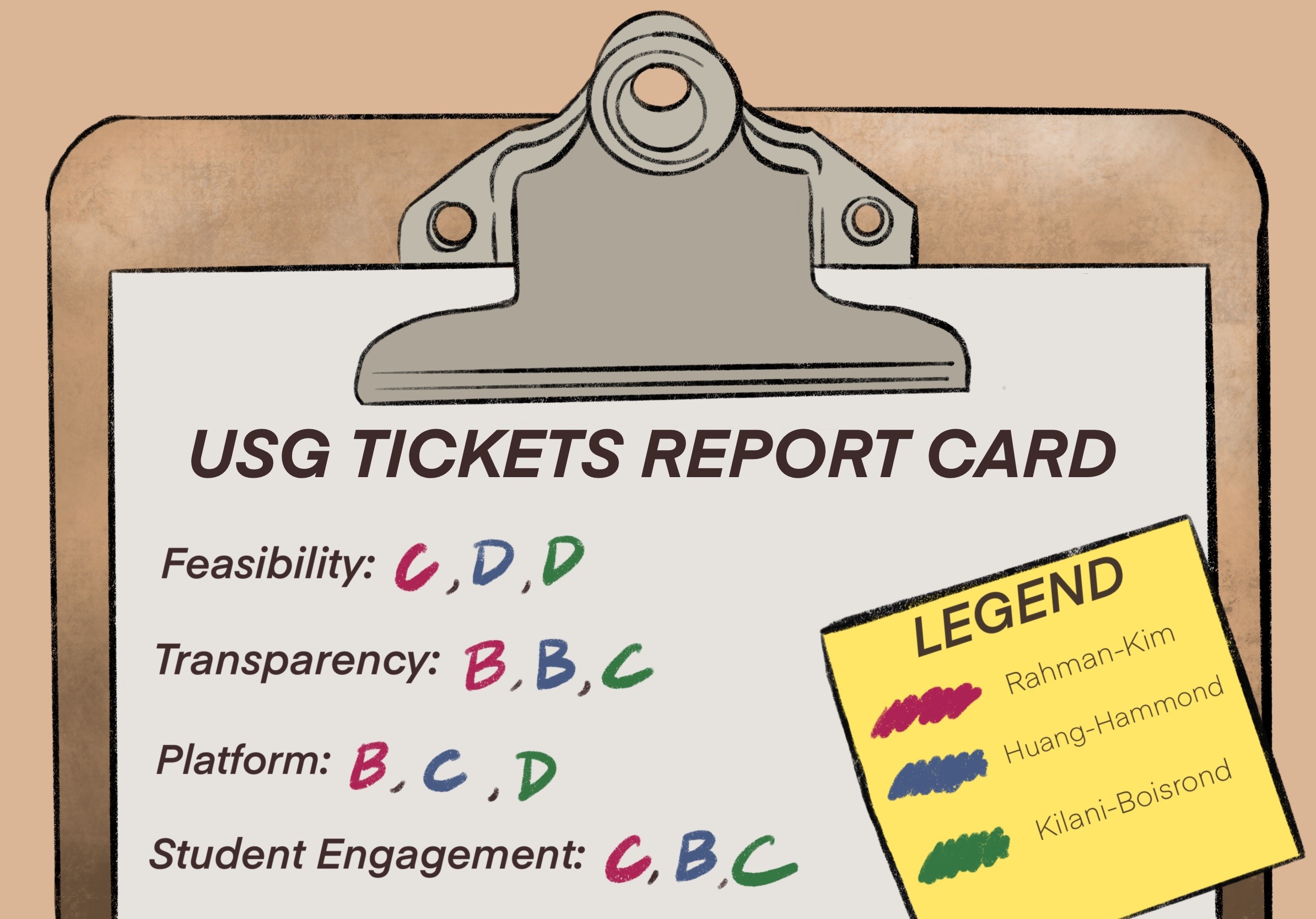 Student government candidates receive grades on a report card.